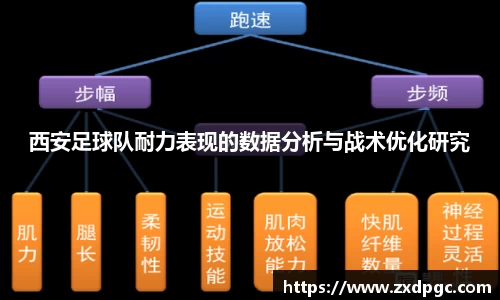 西安足球队耐力表现的数据分析与战术优化研究